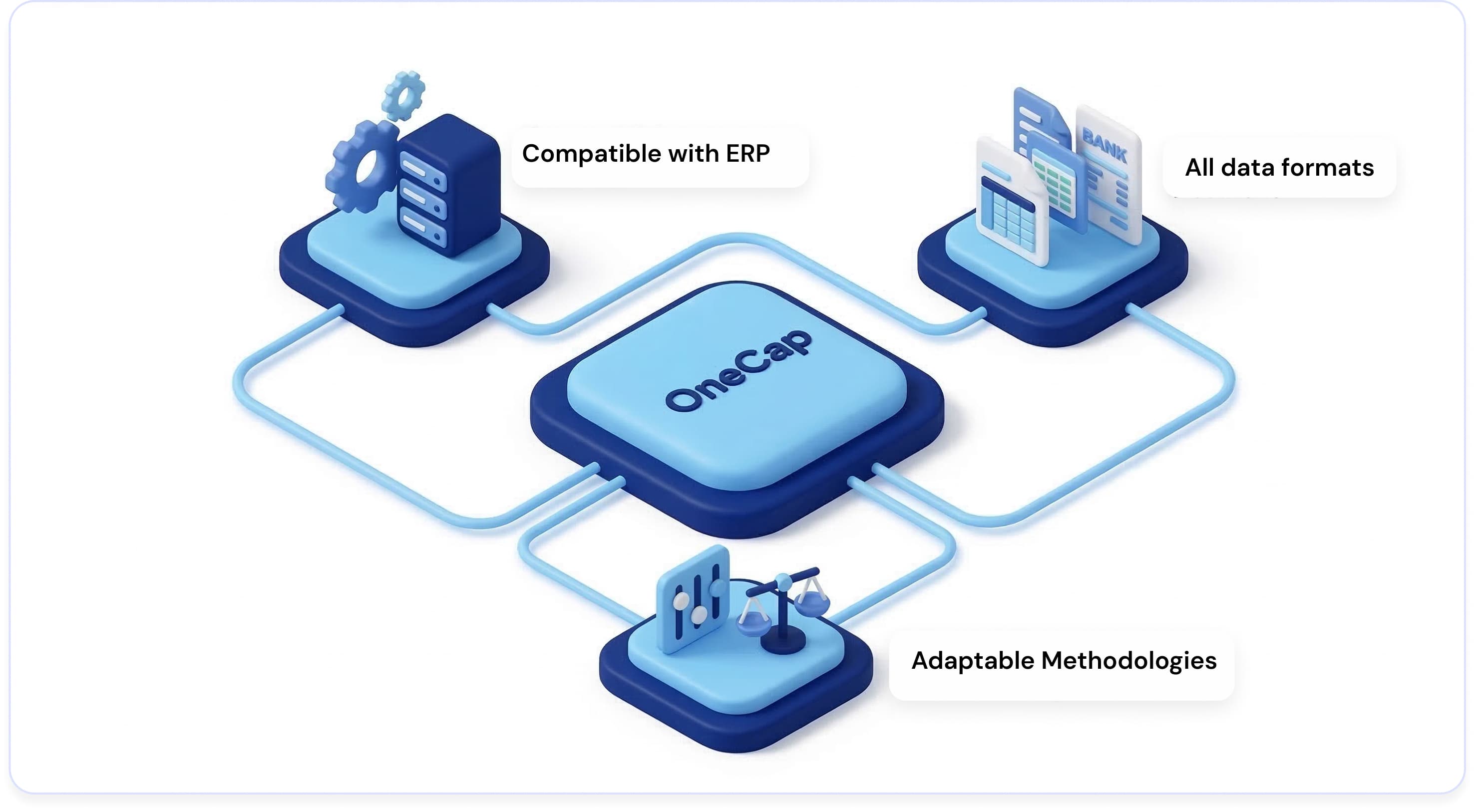 Format Agnostic illustration